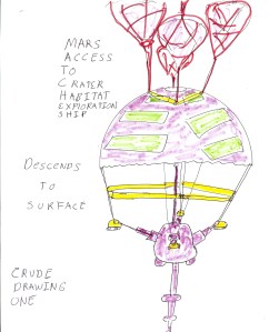 Robotic Vessel for starting colonial effort in a Martian crater Figure one