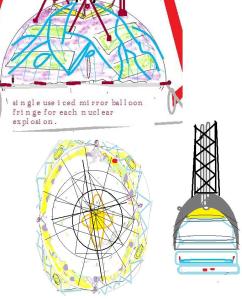 A propulsion system called MIRROR BOWL for moving large ships fast